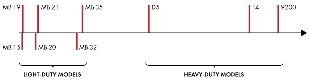 stamping force chart