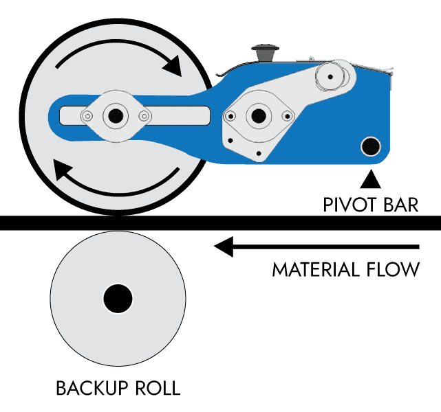 friction driven flexo printing