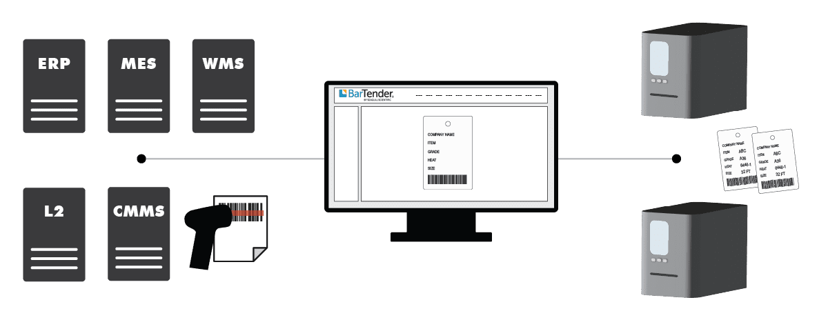 BarTender software transmitting data from host systems to tag & label printers