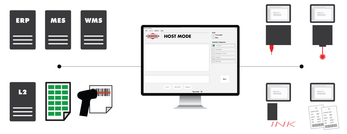 diagram showing Pannier 1Mark middleware and data flow from a host system to a marking system
