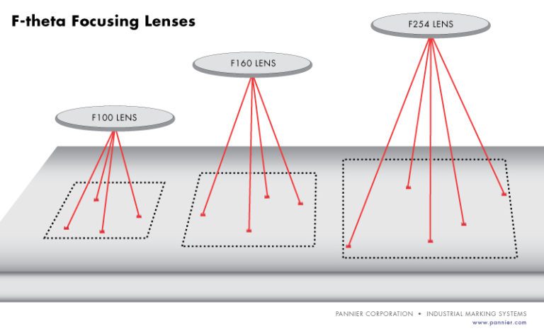 Laser Marking Systems for Engraving and Etching Parts