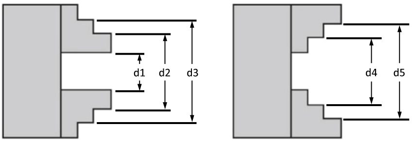 dimensional diagram of standard rotary part holding fixture